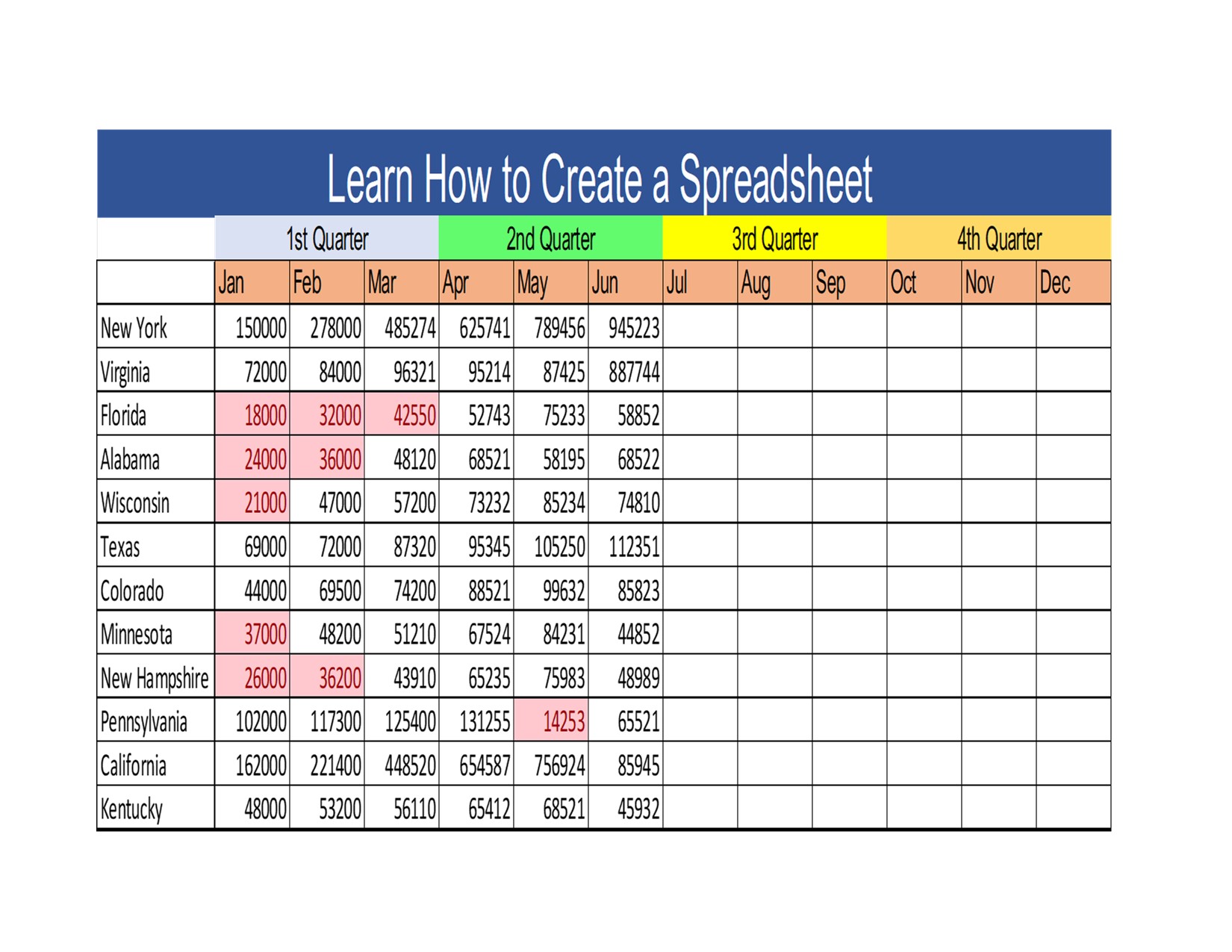 Excel Spreadsheet in colors